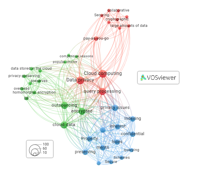 VOSviewer-screenshot2